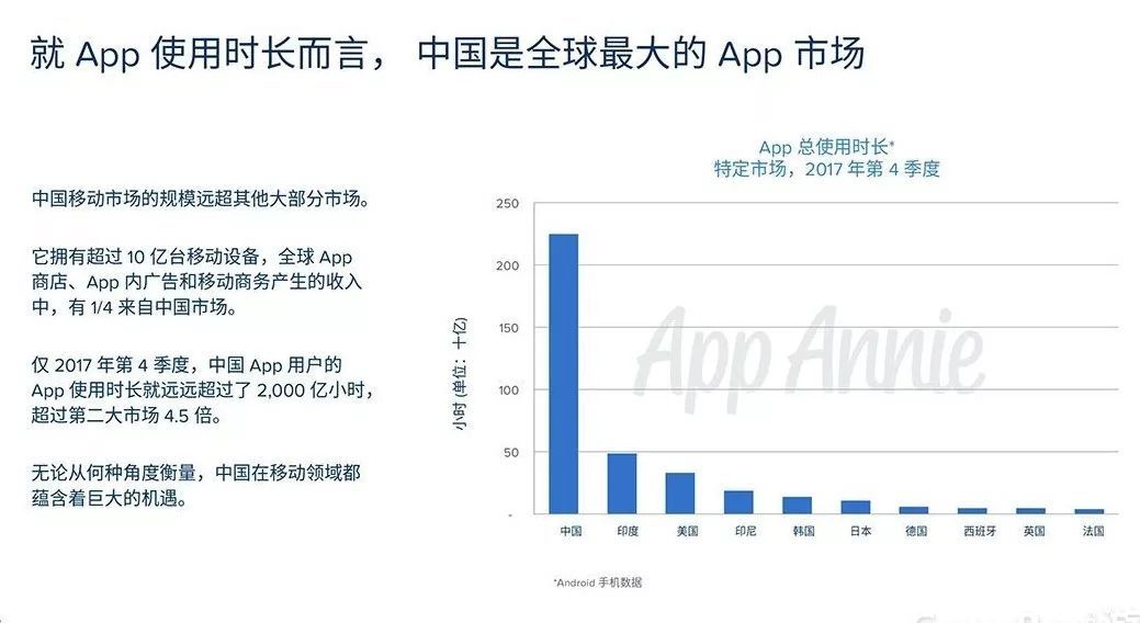 商城APP開發多少錢