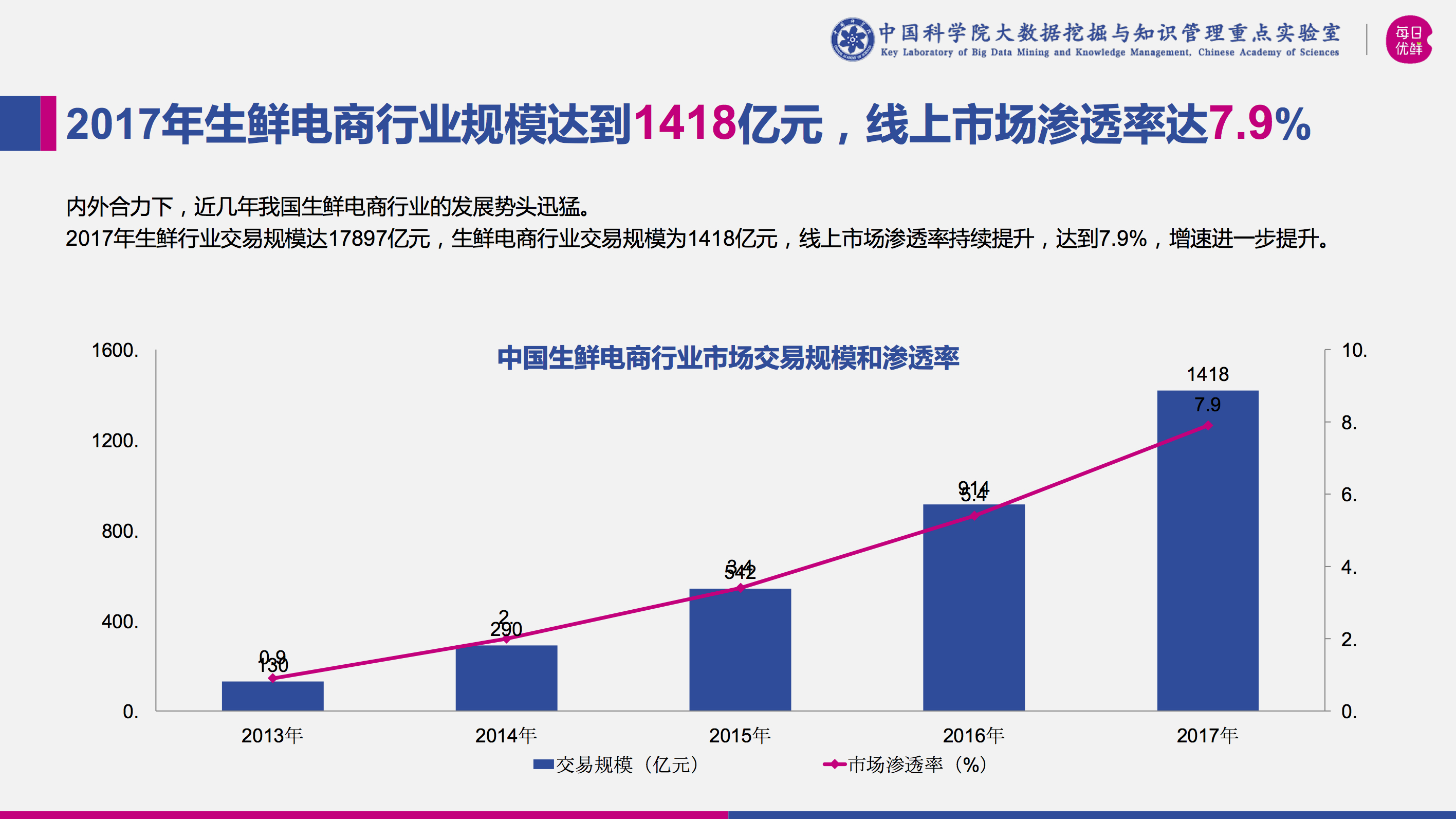 生鮮電商商城系統